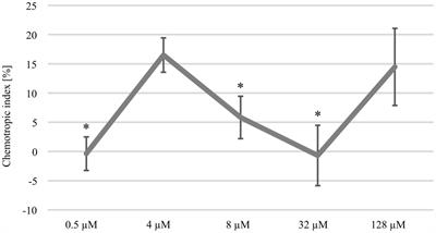 Conserved perception of host and non-host signals via the a-pheromone receptor Ste3 in Colletotrichum graminicola